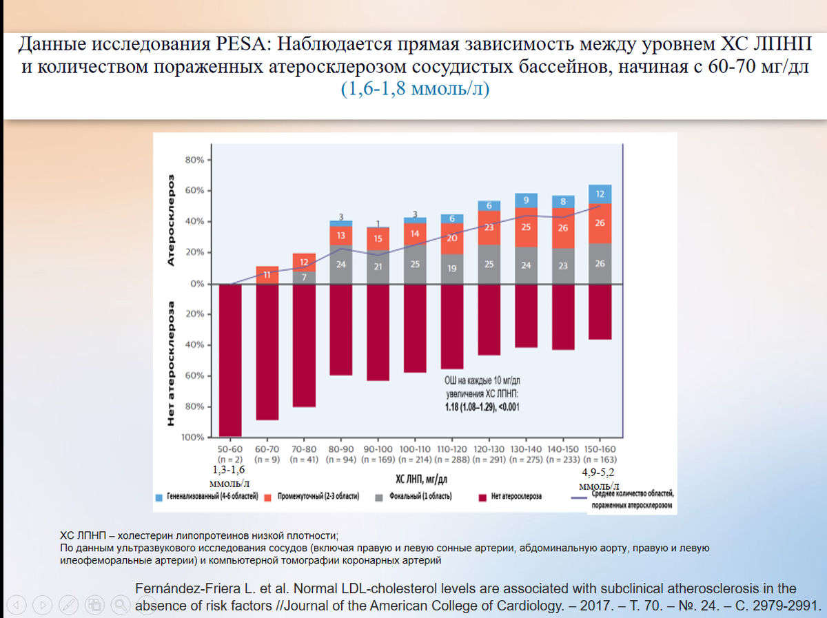 В сосудах нашли холестериновые бляшки, а холестерин в крови нормальный ...