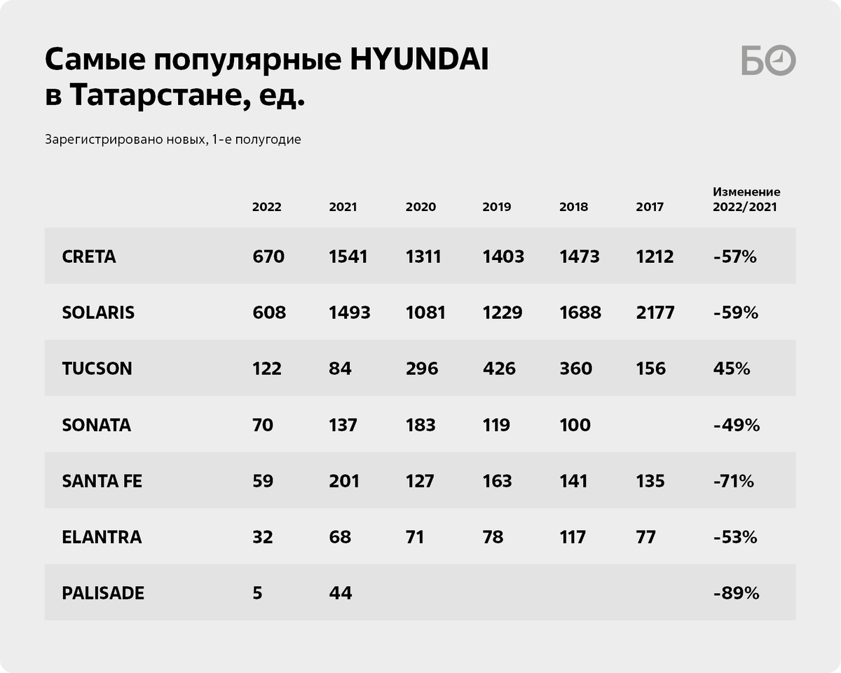 На чем ездить-то будем: «раздетая» LADA или бывший китайский неликвид? |  БИЗНЕС Online | Дзен