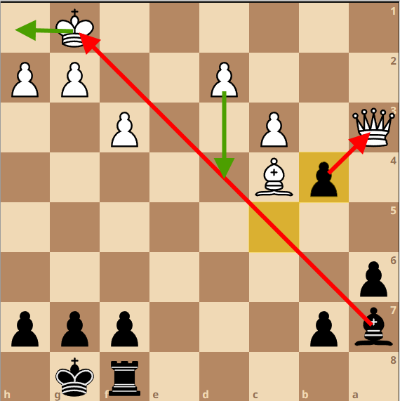 -2