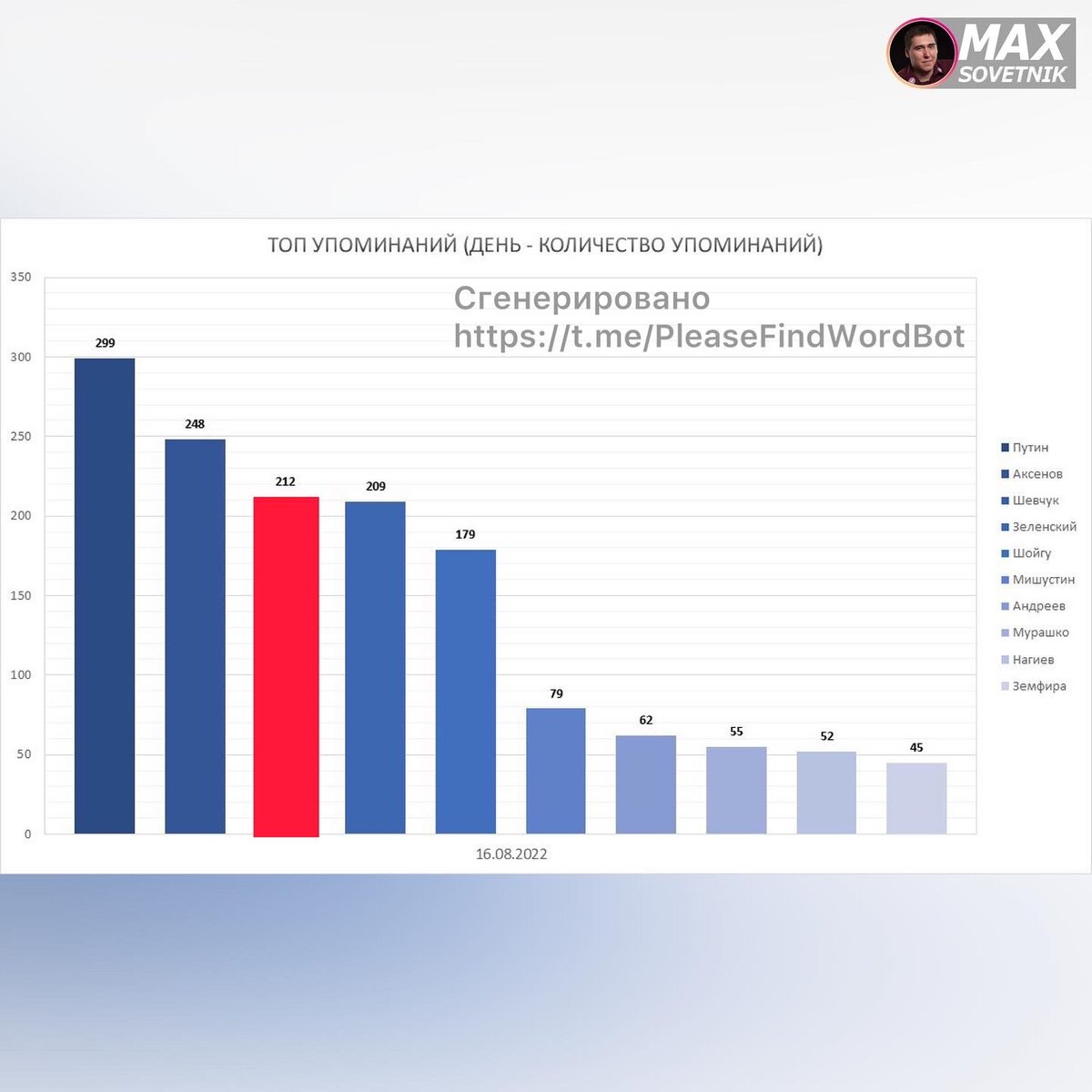 Шевчука все-таки оштрафовали! | Макс (max_sovetnik) | Дзен