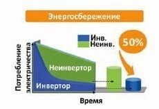 Инфографика позаимствована у LESSAR. 