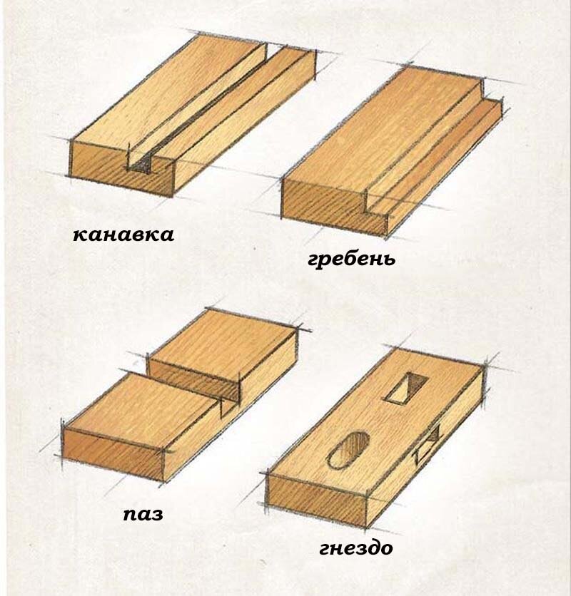 Как сделать паз в брусе