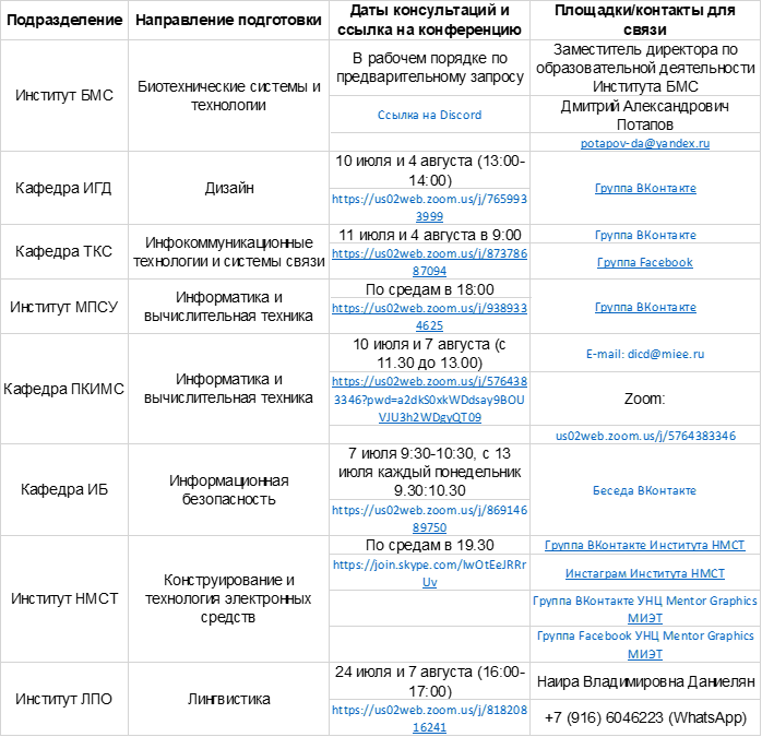 Дизайн ранхигс вступительные испытания