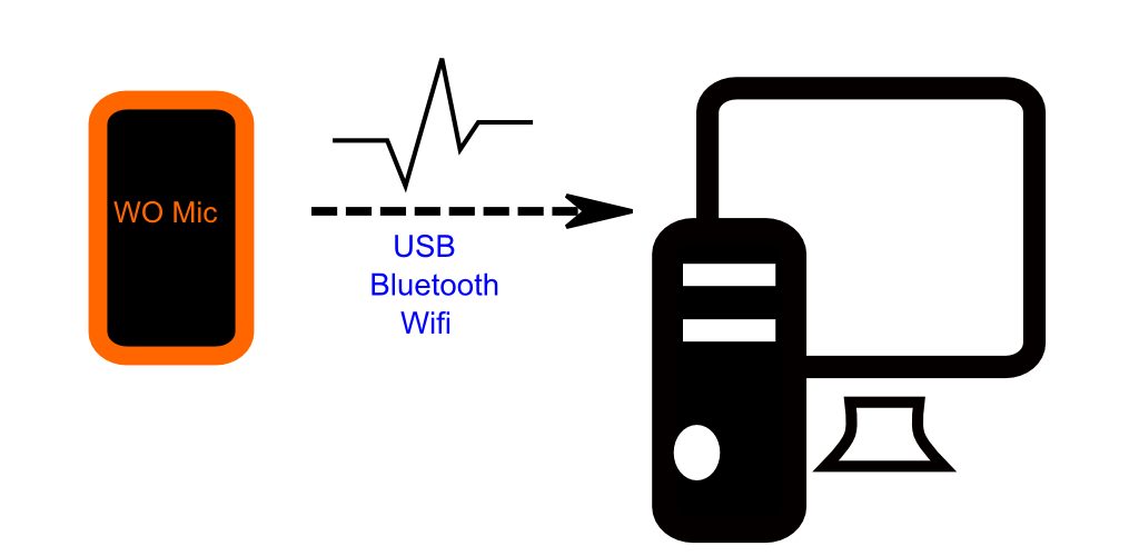 Wo Mic. Wo Mic микрофон. Wo Mic ICO. Wo Mic client.