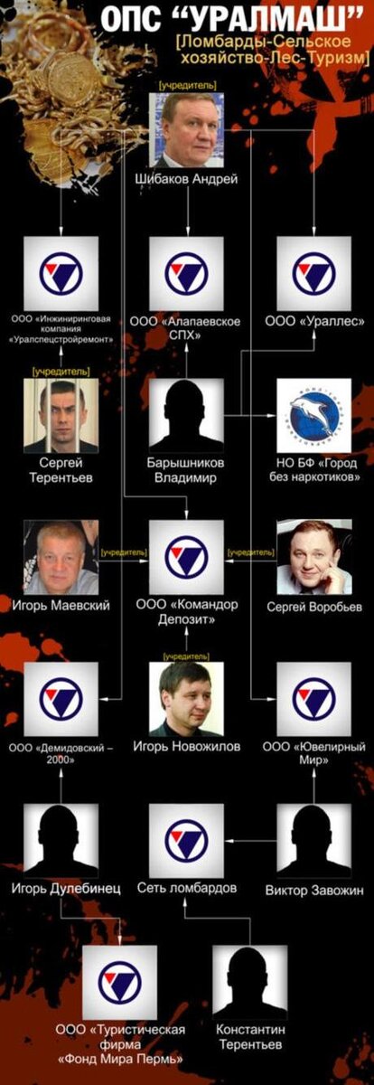 Уралмаш опг екатеринбург фото и фамилии