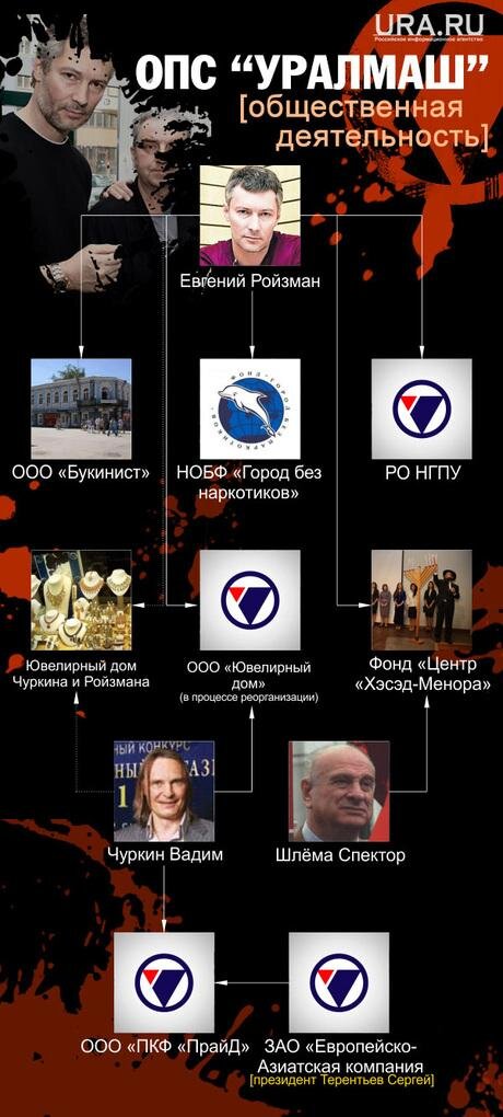 Уралмаш опг екатеринбург фото и фамилии