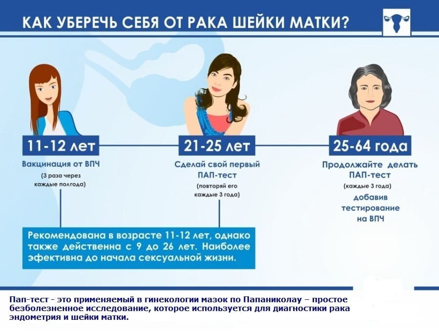 Папилломавирусная инфекция (ВПЧ)