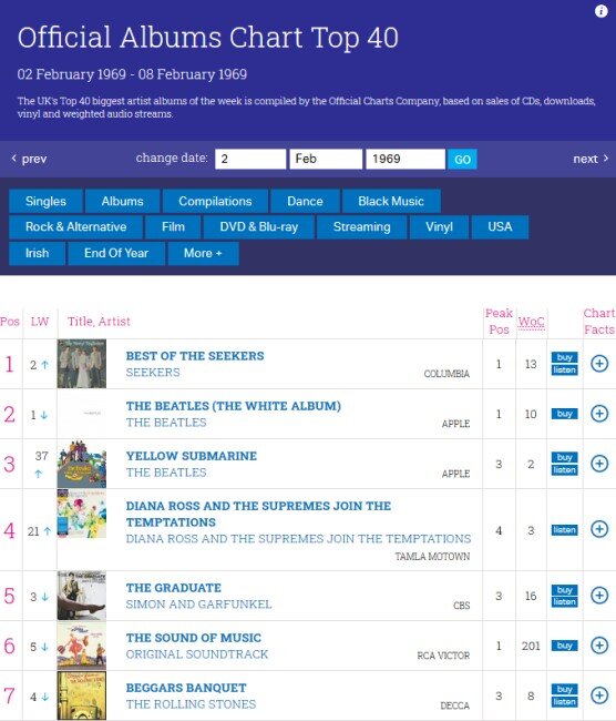 Скриншот страницы https://www.officialcharts.com/charts/albums-chart/19690202/7502/