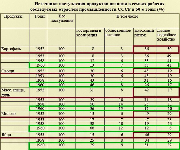 ГАРФ  Ф. 1562 ( составлена Б. Н. КАЗАНЦЕВЫМ по изученным материалам фонда). 