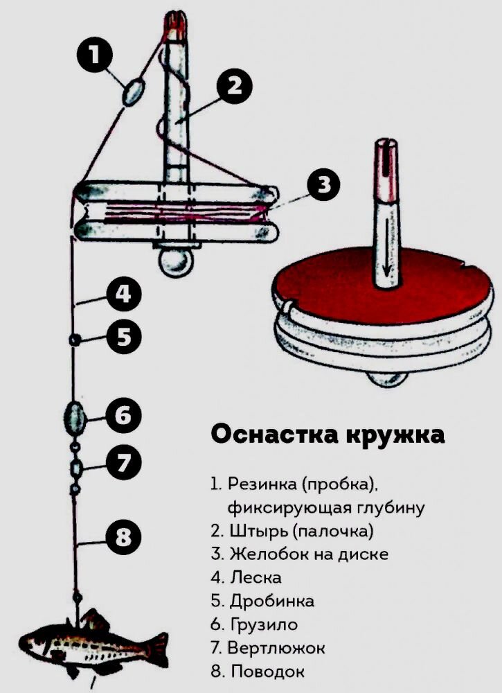 классическая оснастка