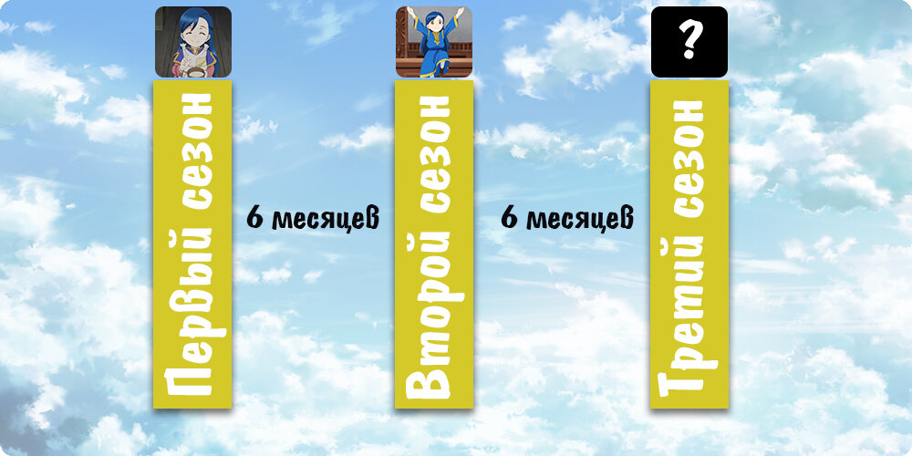 Теоретически возможно.