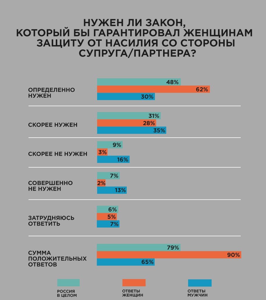 проценты супружеских измен фото 30