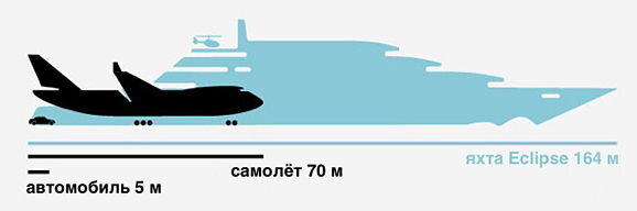 Сравнения