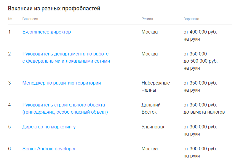 На основе ежемесячного анализа сервиса Hh.