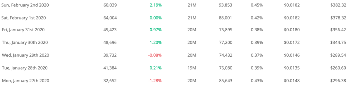 Статистика из кабинета Monetizer