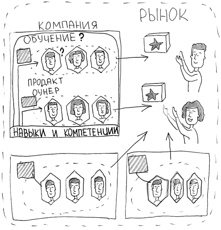 Обучение продуктовых специалистов по бизнес-ролям