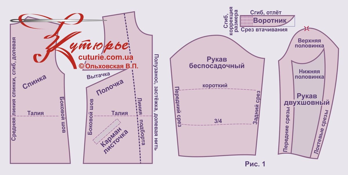 Выкройка куртки | Шить просто — luchistii-sudak.ru