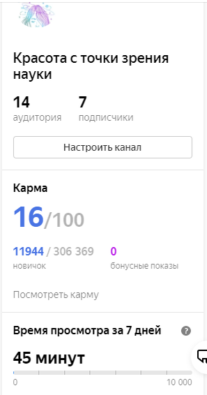 Статистика Дзена по основному каналу за неделю