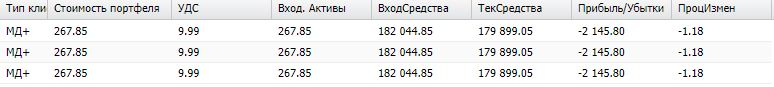 Стоимость портфеля