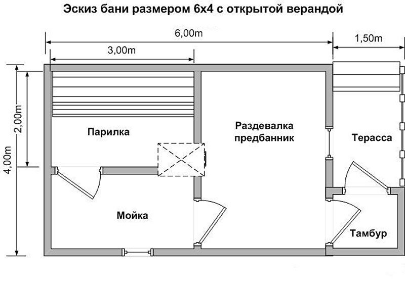 Ширина и длина бани