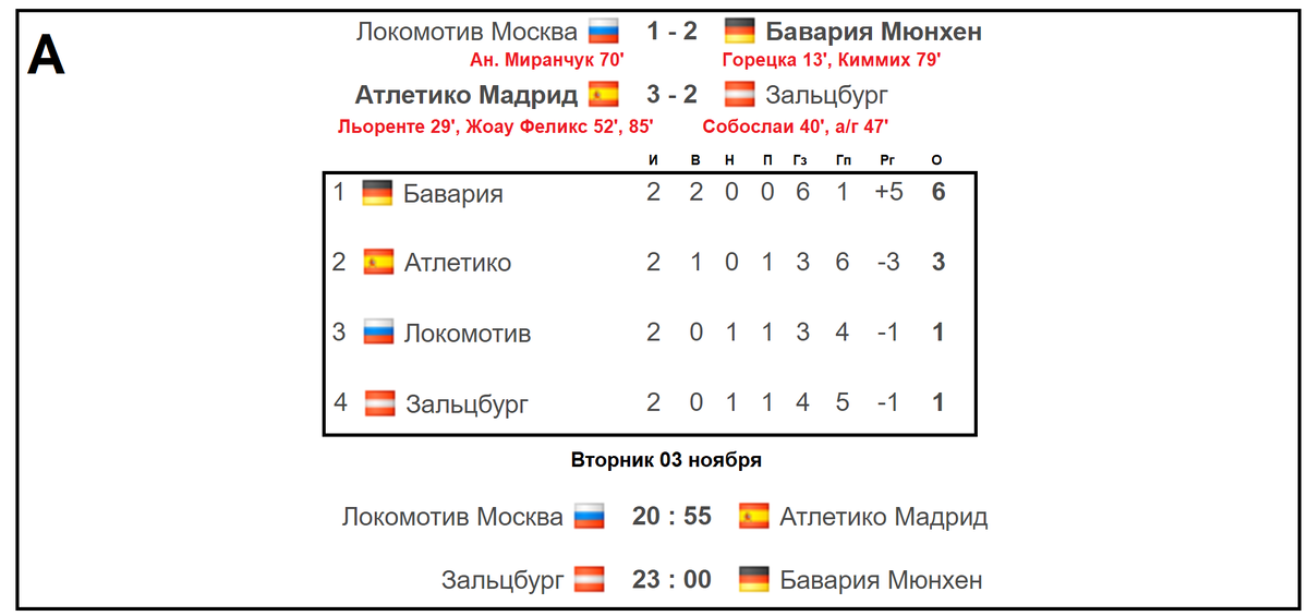 Лига чемпионов расписание матчей календарь 2020-2021.