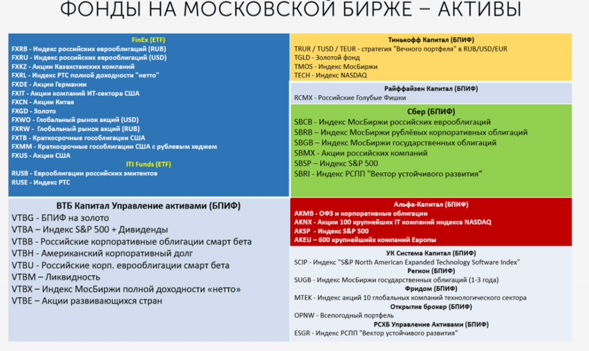 Бпиф. Мосбиржа фонды ETF. Фонды на Московской бирже. ETF на Московской бирже. Таблица ETF на Московской бирже.