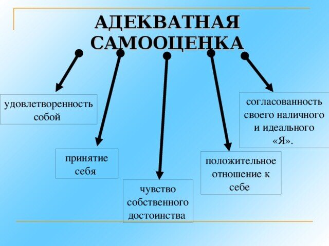 Как повысить самооценку