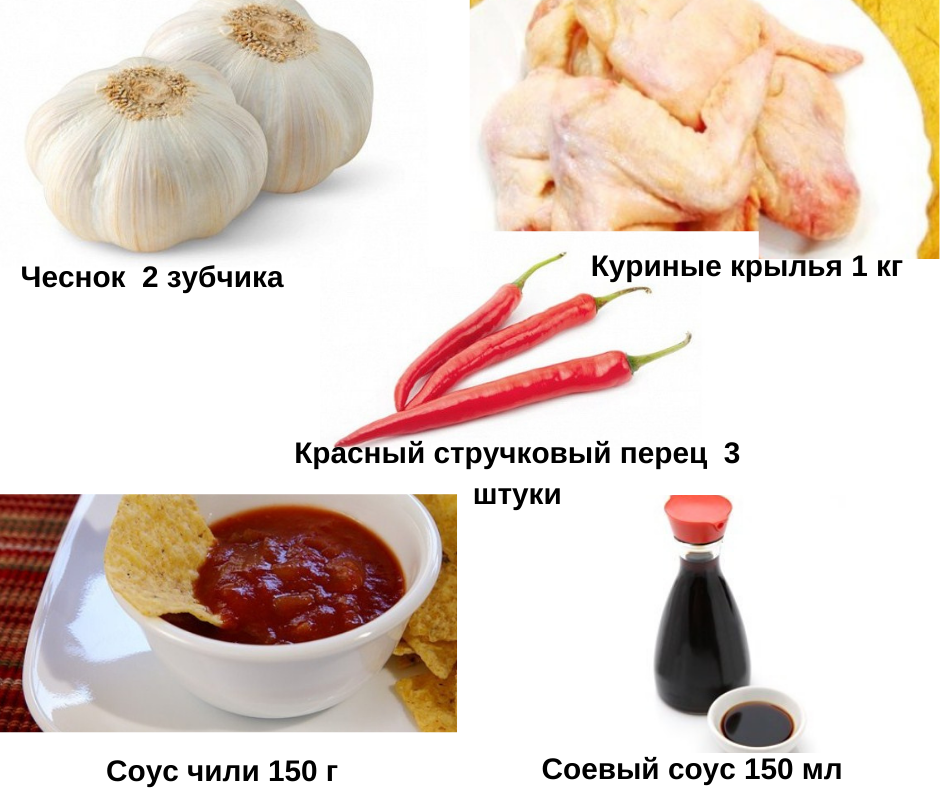 Технологическая карта курица соус