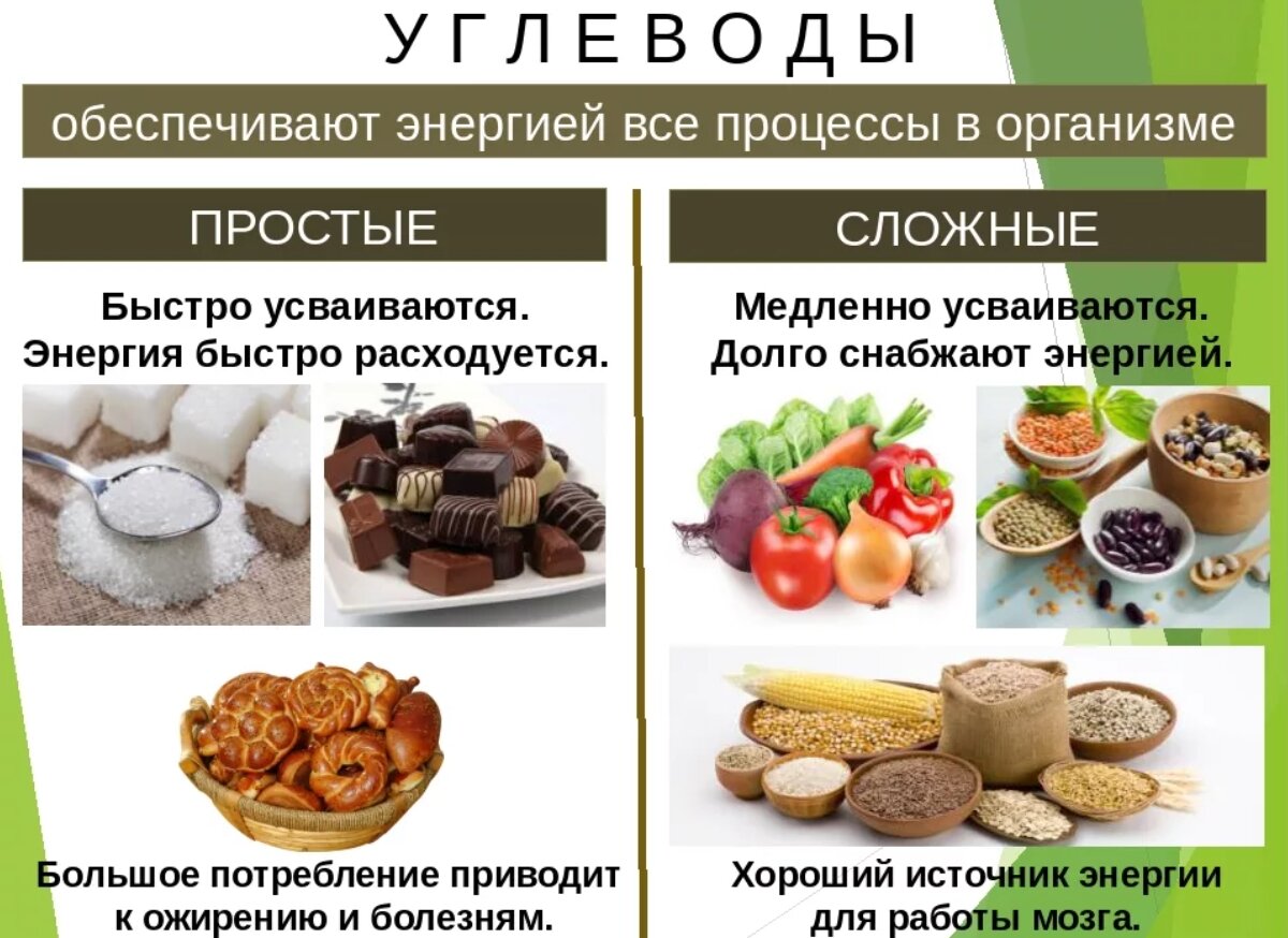 Какие употреблен. Углеводы простые и сложные таблица продуктов. Углеводы пищевые. Список продуктов. Продукты содержащие простые углеводы. Простые и сложные углеводы.