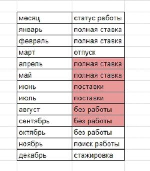 красный цвет - период учебы на курсе