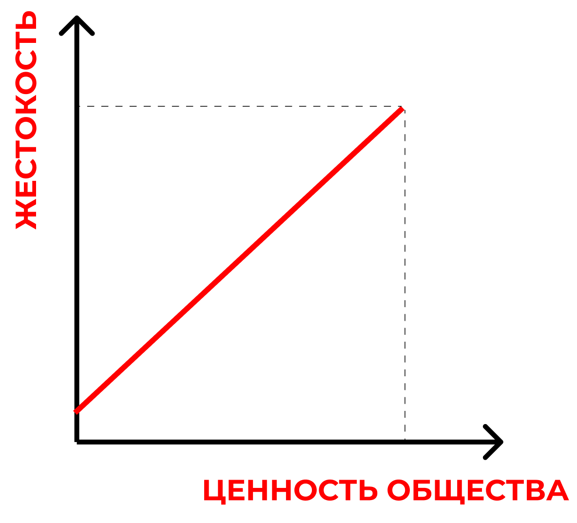 Зависимость