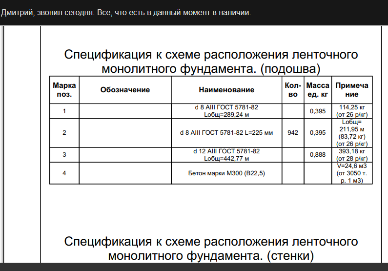 Так пишут в проектах и потом - на основании этих проектов считают сметы