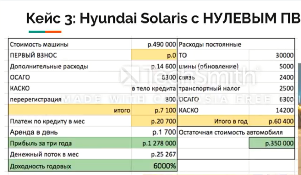 Доходный автомобиль. Как получить пассивный доход с автомобилей