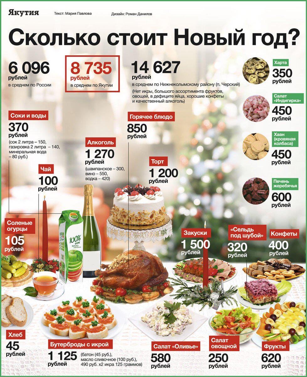 Список продуктов на новогодний стол