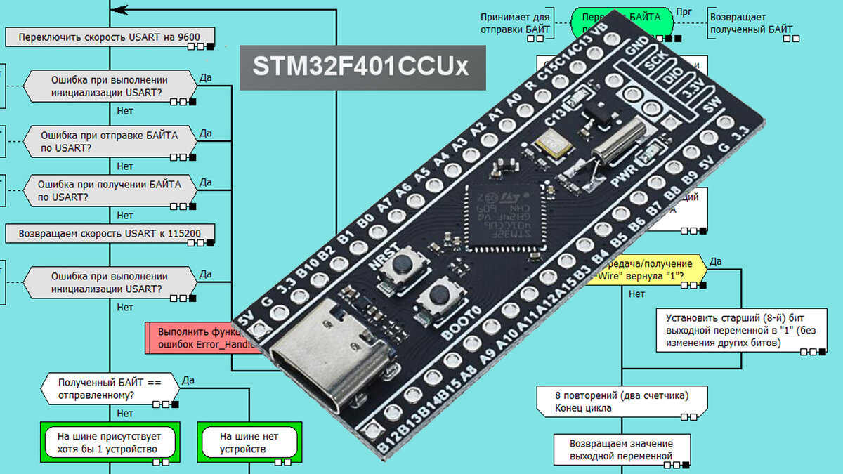Китайская плата на STM32F401CCU6 (RAM 64KB, FLASH 256KB)