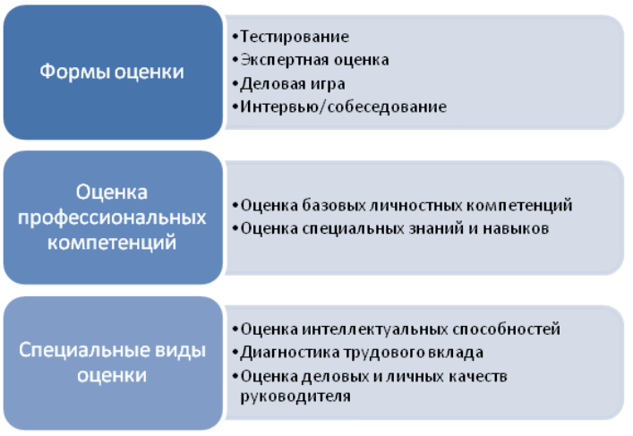 Оценка личностных качеств кандидата