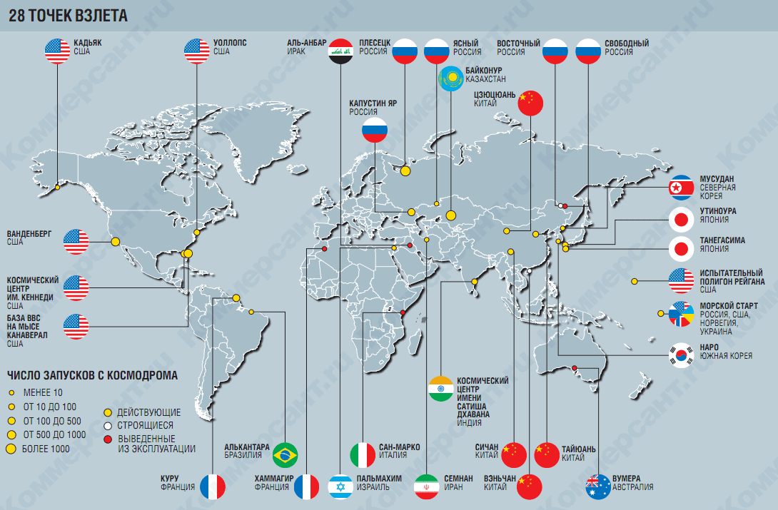 Космодромы мира. Источник: kommersant.ru