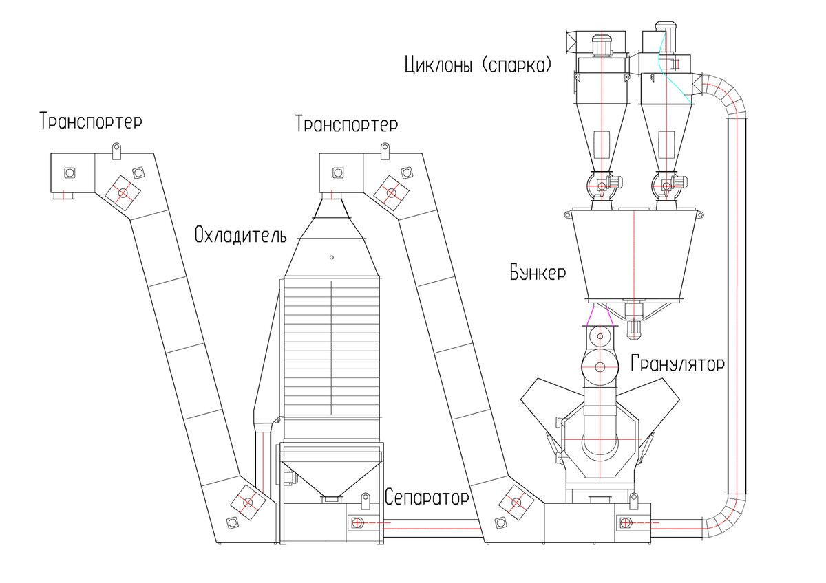 Гранулятор своими руками: как сделать шнековый и бытовой для корма кур из подручных материалов