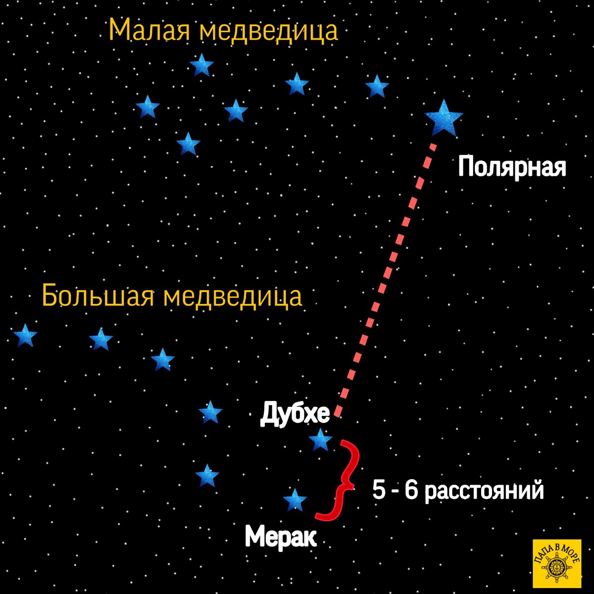 Расскажу о мореходной астрономии и поделюсь способом, как на небе легко  найти Полярную звезду | Папа в море | Дзен