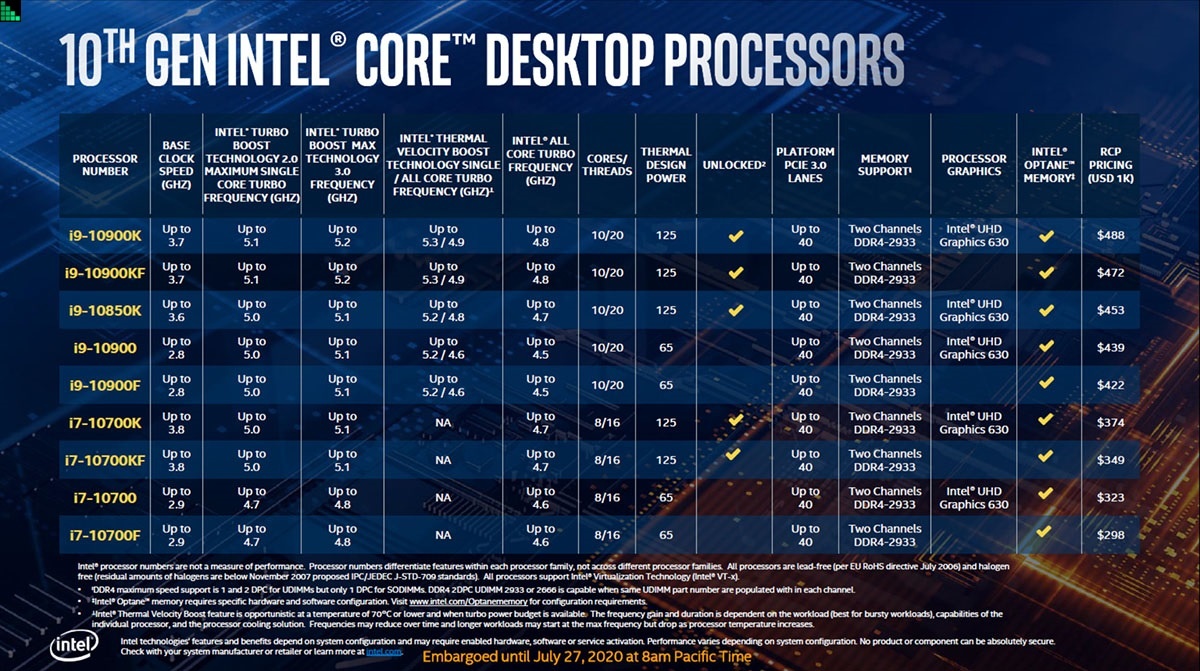 Цены и характеристики на актуальной серии Intel