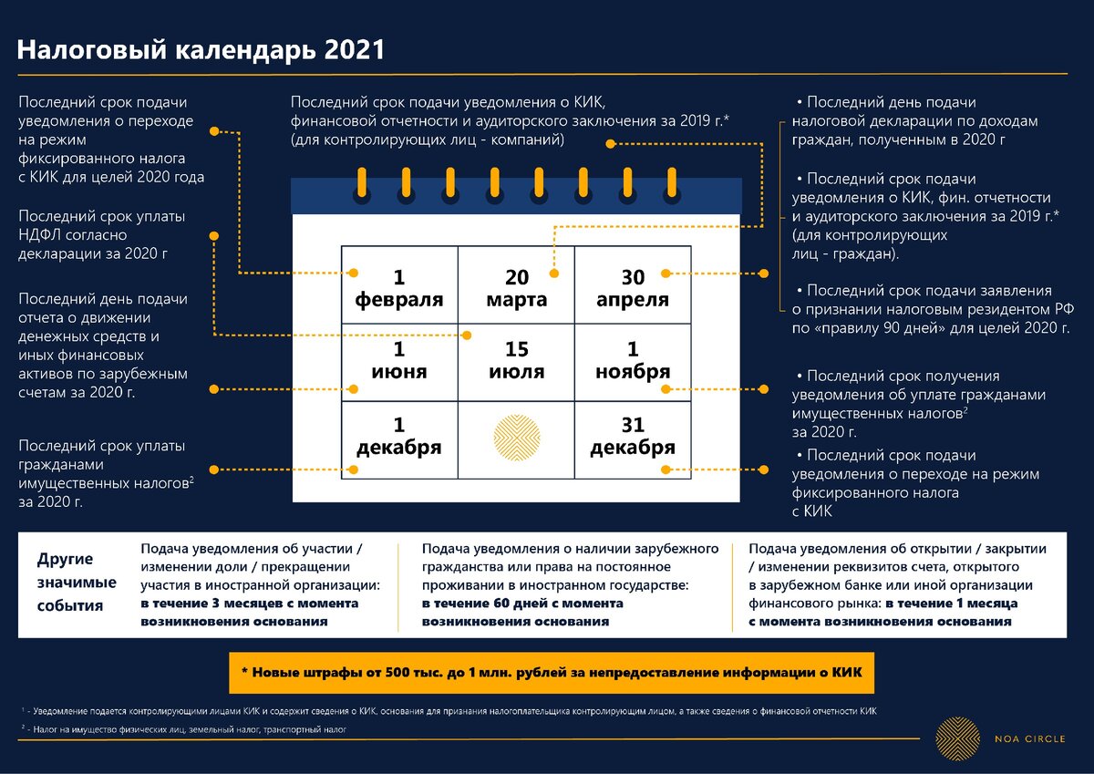 Календарь налогов на 2025 год