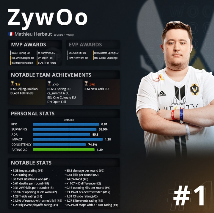 Изображение с сайта hltv