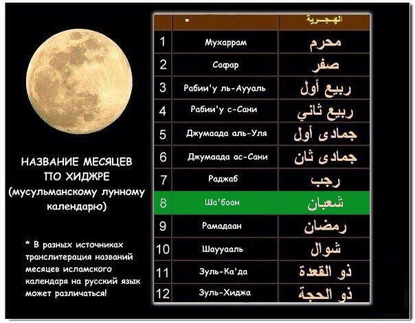Название месяцев исламского календаря. Из открытых источников. 