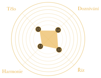 Не особо яркое пиво, судя по схемке