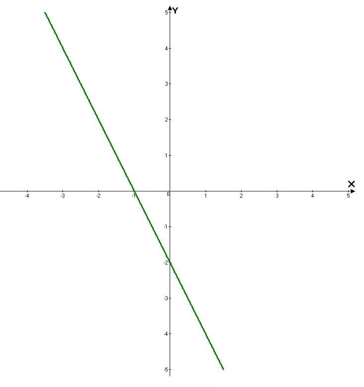 Функция прямой линии. График прямой линейной функции. Функция линейная график функции прямая. Функция Графика прямой. Линейная функция график прямая.