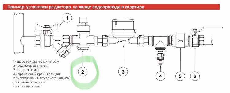 Течет редуктор давления воды, как исправить?