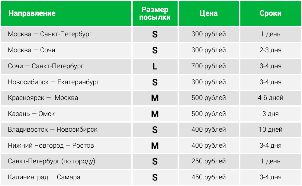 Сколько времени до 17 апреля