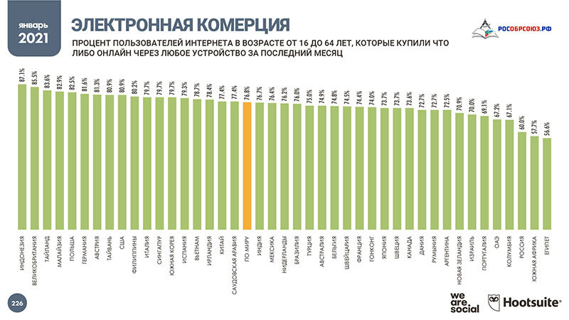 Тенденция 2021