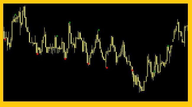 Рисунок 2. Индикатор для скальпинга без перерисовки Leman Signal.