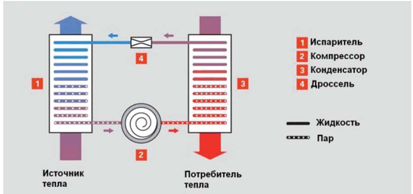 Схема соединения основных компонентов теплового насоса